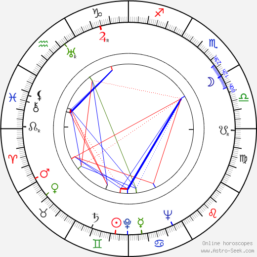 Zbigniew Rakowiecki birth chart, Zbigniew Rakowiecki astro natal horoscope, astrology