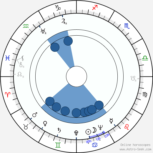 Barbara Weeks horoscope, astrology, sign, zodiac, date of birth, instagram