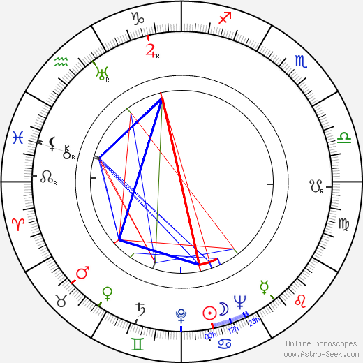 Barbara Weeks birth chart, Barbara Weeks astro natal horoscope, astrology