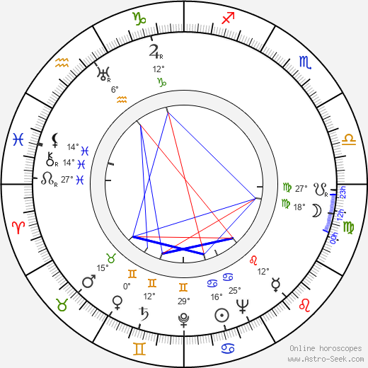 Bill Thompson birth chart, biography, wikipedia 2023, 2024