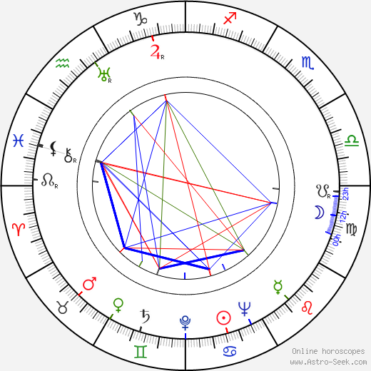 Bill Thompson birth chart, Bill Thompson astro natal horoscope, astrology