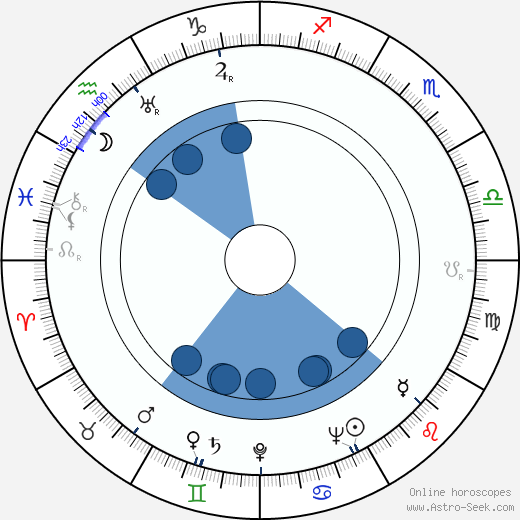 Claude Vernier wikipedia, horoscope, astrology, instagram