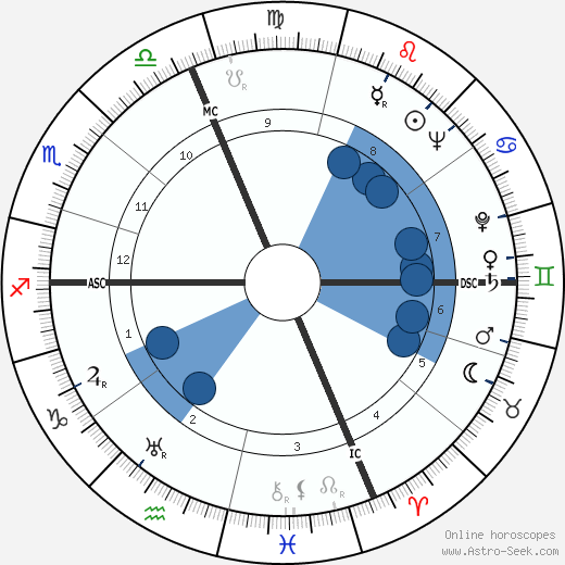 Claudio Gora wikipedia, horoscope, astrology, instagram