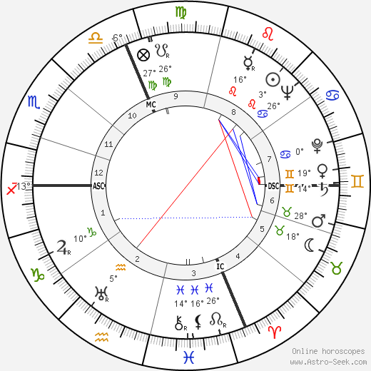 Claudio Gora birth chart, biography, wikipedia 2024, 2025