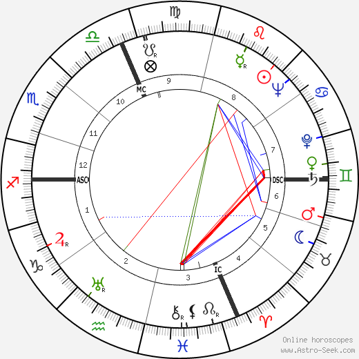 Claudio Gora birth chart, Claudio Gora astro natal horoscope, astrology