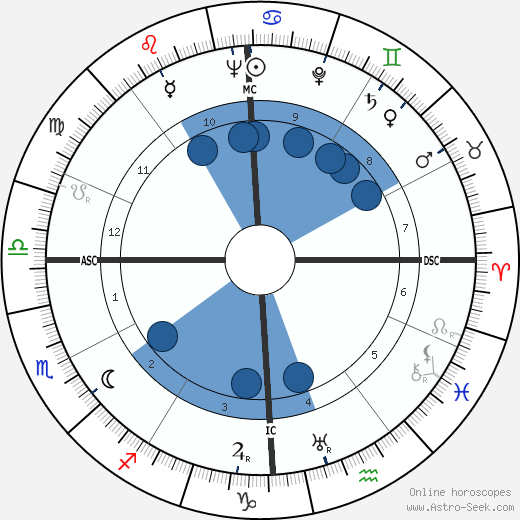 Dave Garroway wikipedia, biography, birth chart, instagram Dave Garroway wikipedia, horoscope, astrology, instagram