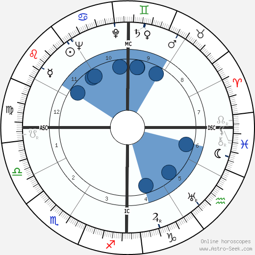 Demos Shakarian wikipedia, biography, birth chart, instagram Demos Shakarian wikipedia, horoscope, astrology, instagram