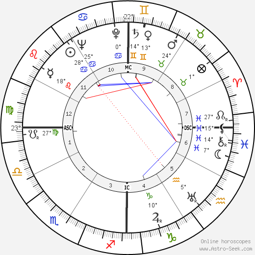 Demos Shakarian birth chart, biography, wikipedia 2024, 2025