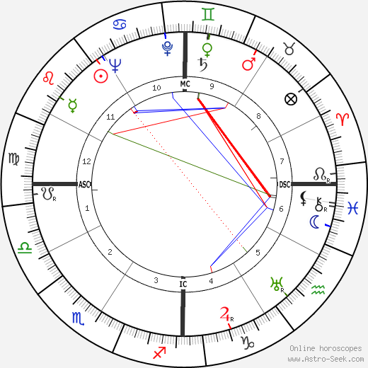 Demos Shakarian birth chart, Demos Shakarian astro natal horoscope, astrology