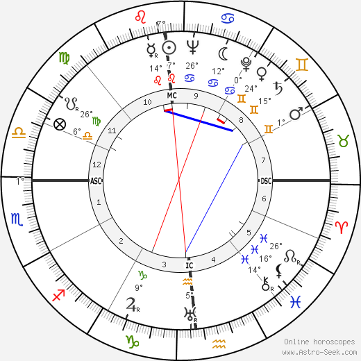 Eda Reiss Merin birth chart, biography, wikipedia 2024, 2025