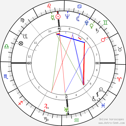 Eda Reiss Merin birth chart, Eda Reiss Merin astro natal horoscope, astrology