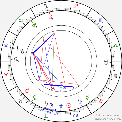 Edith Heerdegen birth chart, Edith Heerdegen astro natal horoscope, astrology