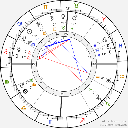Eleanor Clark birth chart, biography, wikipedia 2024, 2025