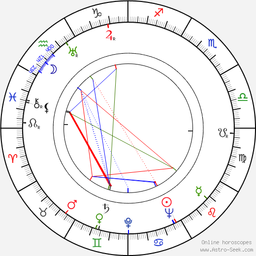 Elmer Lahti birth chart, Elmer Lahti astro natal horoscope, astrology