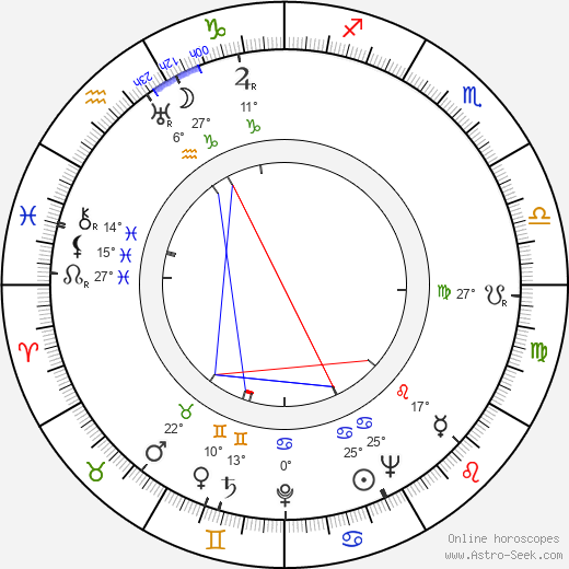 Eric Pohlmann birth chart, biography, wikipedia 2024, 2025