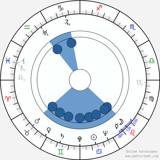 Erzsi Simor wikipedia, horoscope, astrology, instagram