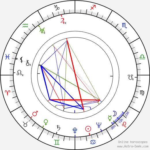 Erzsi Simor birth chart, Erzsi Simor astro natal horoscope, astrology