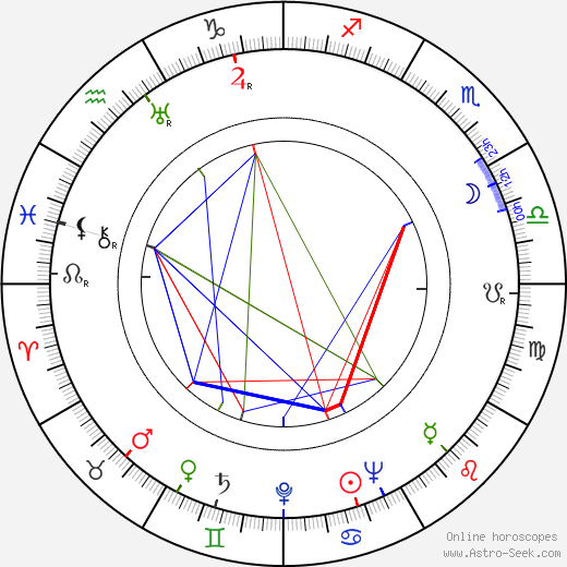 Ferenc Szécsi birth chart, Ferenc Szécsi astro natal horoscope, astrology