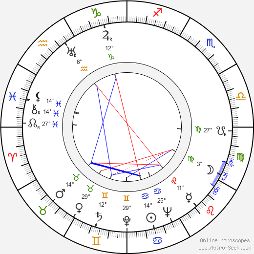 Fred F. Sears birth chart, biography, wikipedia 2024, 2025