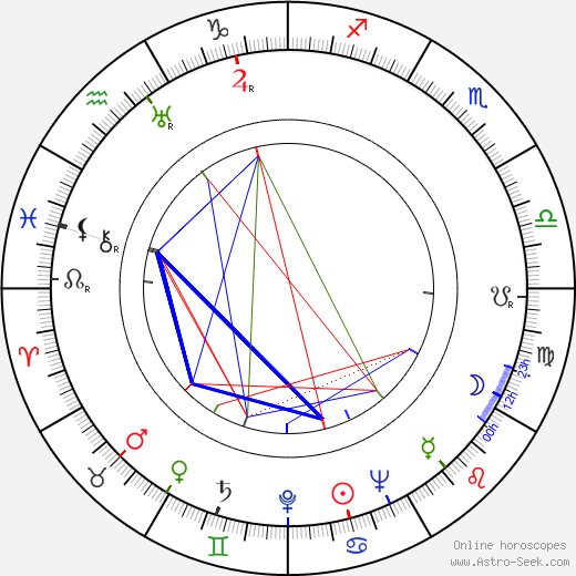 Fred F. Sears birth chart, Fred F. Sears astro natal horoscope, astrology