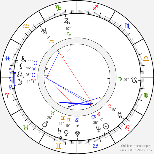 Gale Page birth chart, biography, wikipedia 2024, 2025