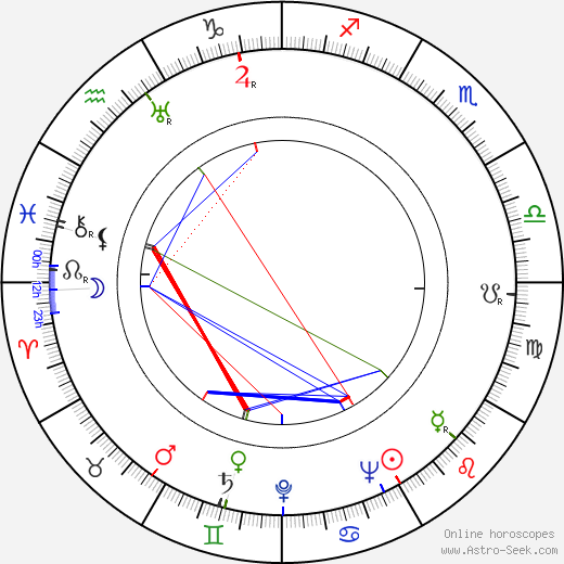 Gale Page birth chart, Gale Page astro natal horoscope, astrology