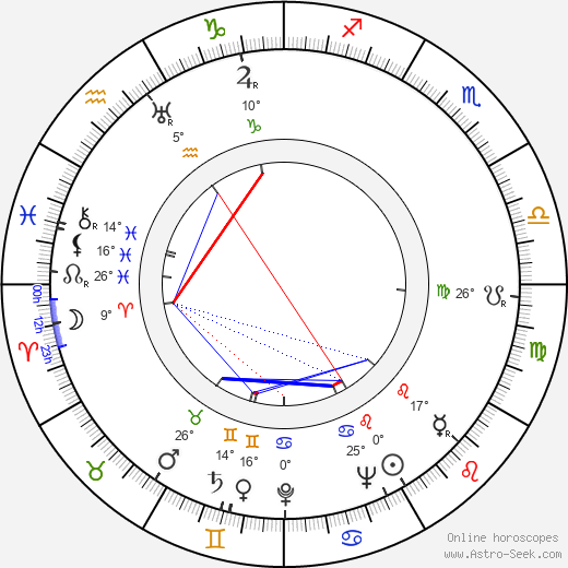 George H. Brown birth chart, biography, wikipedia 2024, 2025