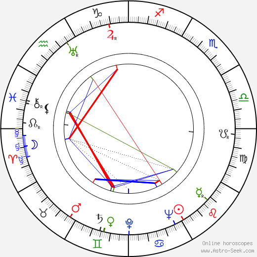 George H. Brown birth chart, George H. Brown astro natal horoscope, astrology