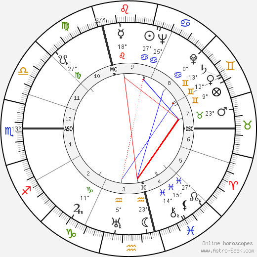 Georges Rohner birth chart, biography, wikipedia 2022, 2023