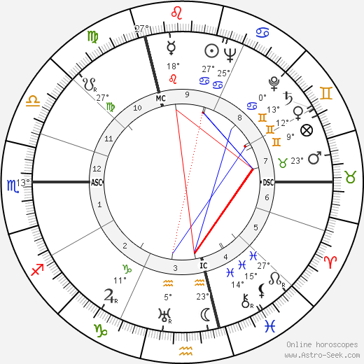 Georges Rohner birth chart, biography, wikipedia 2023, 2024