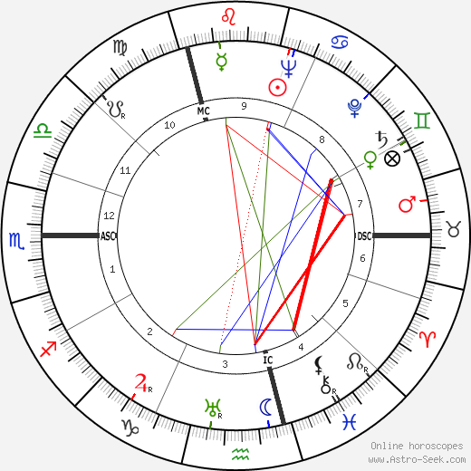 Georges Rohner birth chart, Georges Rohner astro natal horoscope, astrology