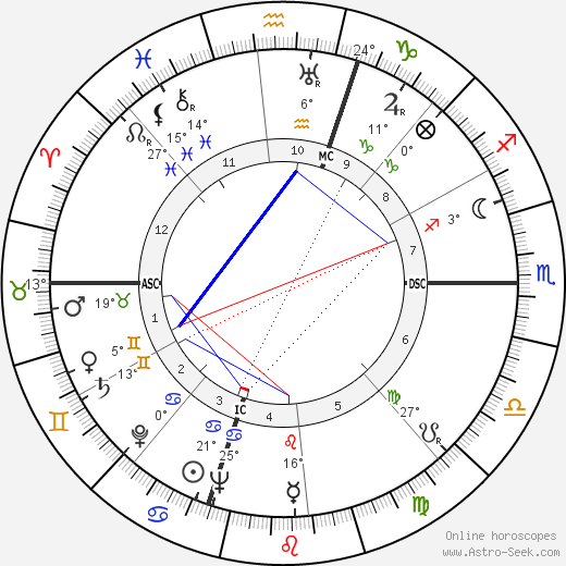 Gerald Ford birth chart, biography, wikipedia 2024, 2025