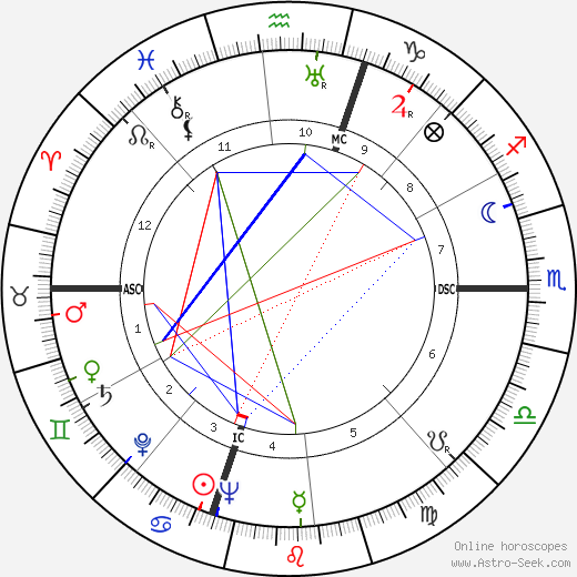 Gerald Ford birth chart, Gerald Ford astro natal horoscope, astrology