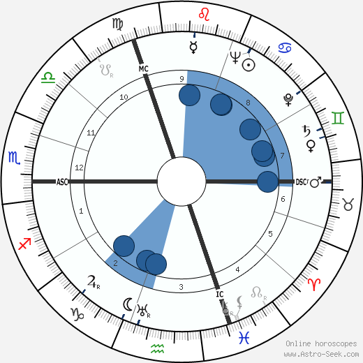 Germaine Lucie Soleil wikipedia, horoscope, astrology, instagram