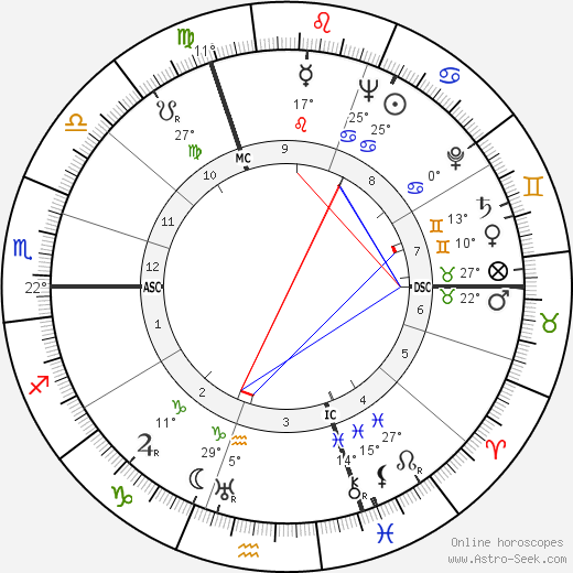 Germaine Lucie Soleil birth chart, biography, wikipedia 2024, 2025