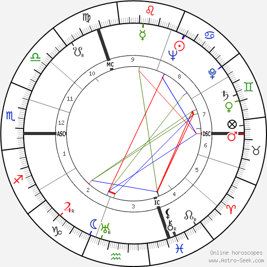 Germaine Lucie Soleil birth chart, Germaine Lucie Soleil astro natal horoscope, astrology