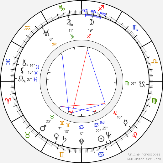Hammond Innes birth chart, biography, wikipedia 2024, 2025
