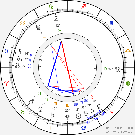 Hanuš Bonn birth chart, biography, wikipedia 2024, 2025