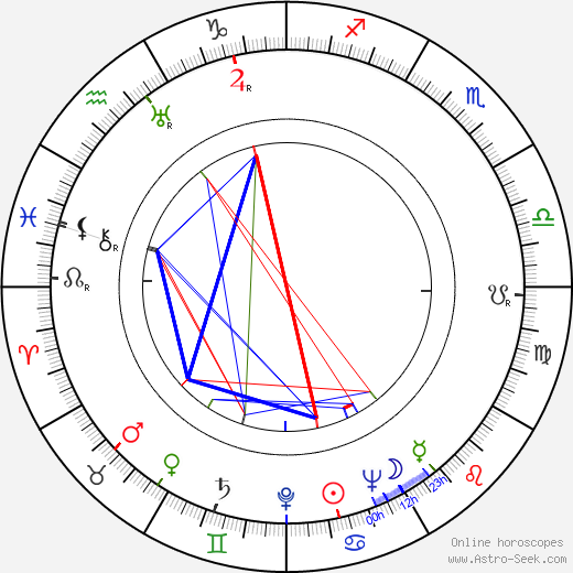 Hanuš Bonn birth chart, Hanuš Bonn astro natal horoscope, astrology