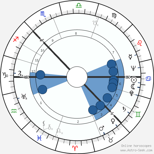 Hugh Stirling Mackenzie wikipedia, horoscope, astrology, instagram