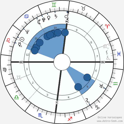 Jacques Moeschal wikipedia, horoscope, astrology, instagram