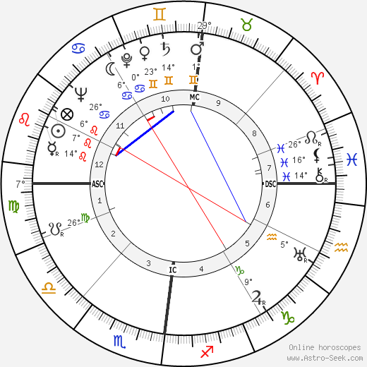 Jacques Moeschal birth chart, biography, wikipedia 2023, 2024