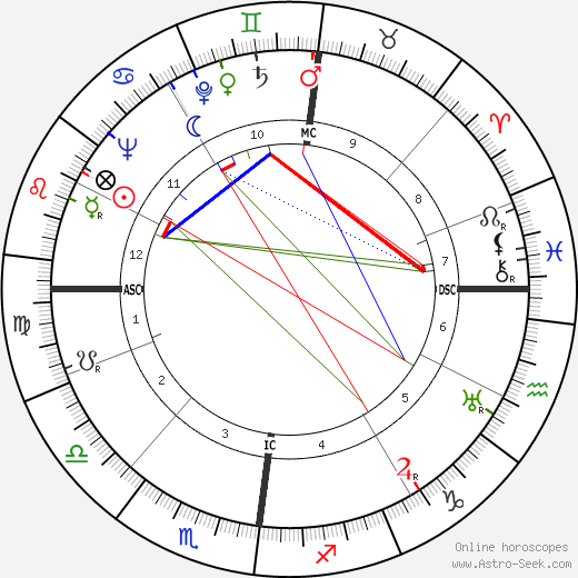 Jacques Moeschal birth chart, Jacques Moeschal astro natal horoscope, astrology