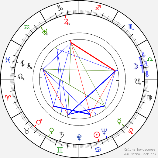 Joan Marsh birth chart, Joan Marsh astro natal horoscope, astrology