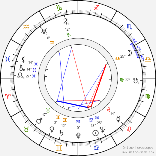 Karel Palouš birth chart, biography, wikipedia 2024, 2025