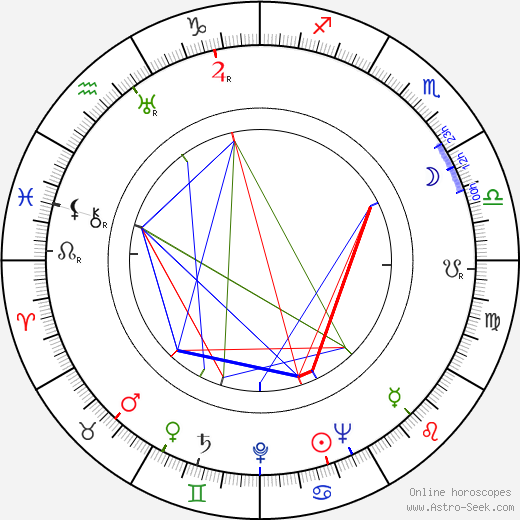 Karel Palouš birth chart, Karel Palouš astro natal horoscope, astrology