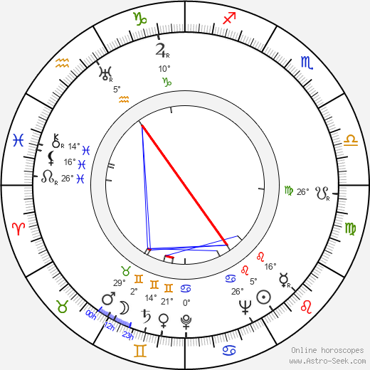 Laird Cregar birth chart, biography, wikipedia 2023, 2024