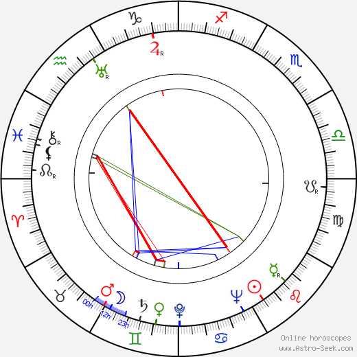 Laird Cregar birth chart, Laird Cregar astro natal horoscope, astrology