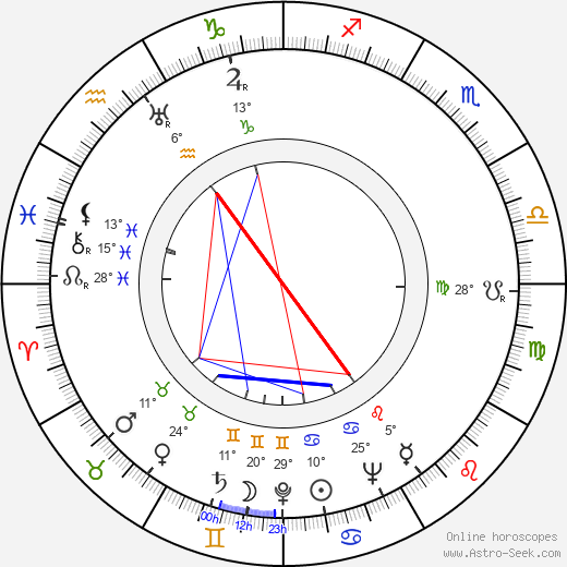 Les Goldman birth chart, biography, wikipedia 2024, 2025