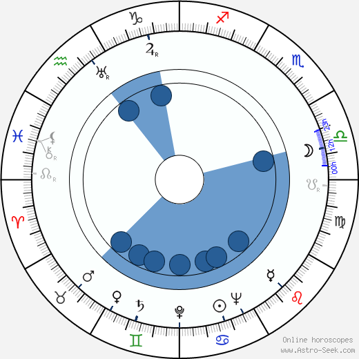 Ljuba Welitsch wikipedia, horoscope, astrology, instagram